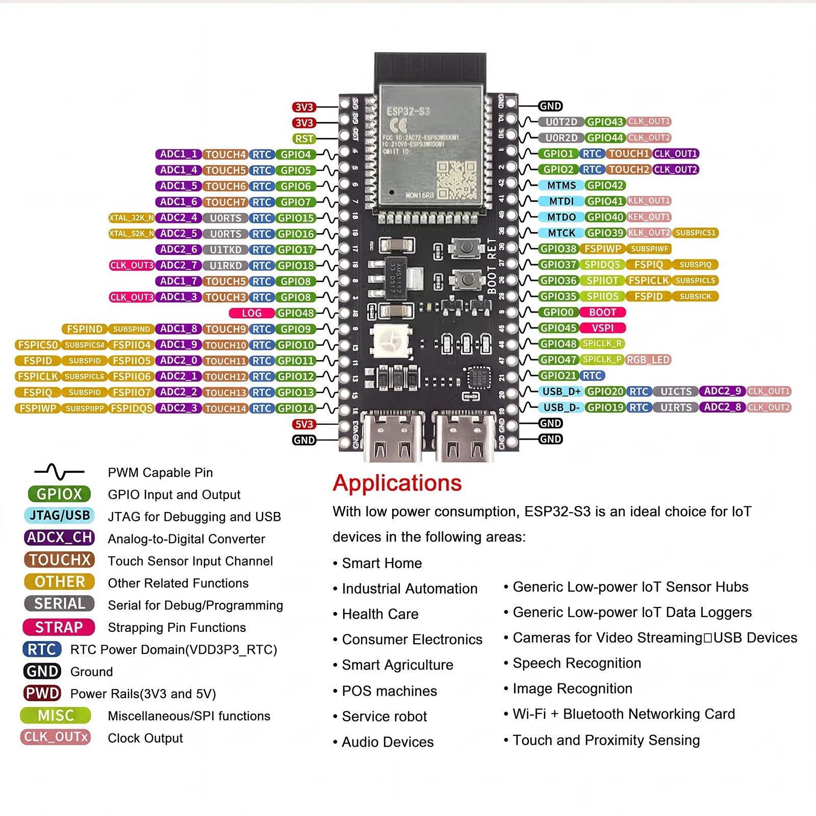 ESP32-S3 Development Board WiFi Bluetooth 5.0 Dual-Core 240MHz N16R8 N8R8 8MB PSRAM Dual USB-C 44PIN Adapter for MicroPython IoT