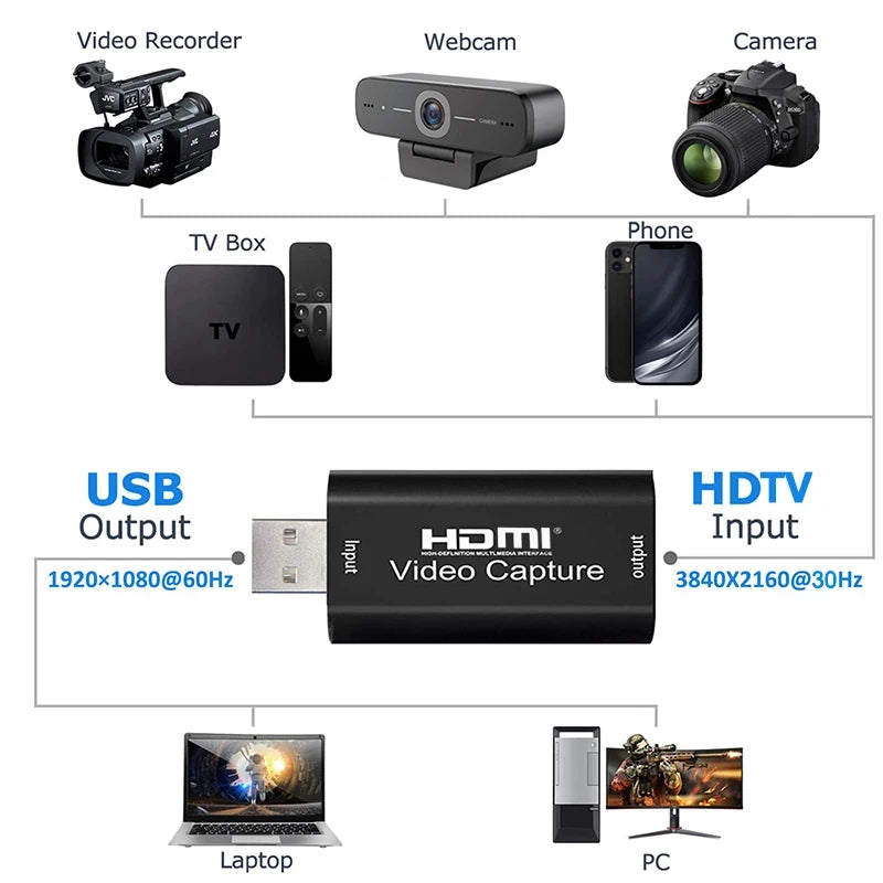 HDMI-compatible to USB Video Capture Card 1080P USB 2.0 Game Grabber Box For PS4 DVD Camera PC Recording Live Streaming