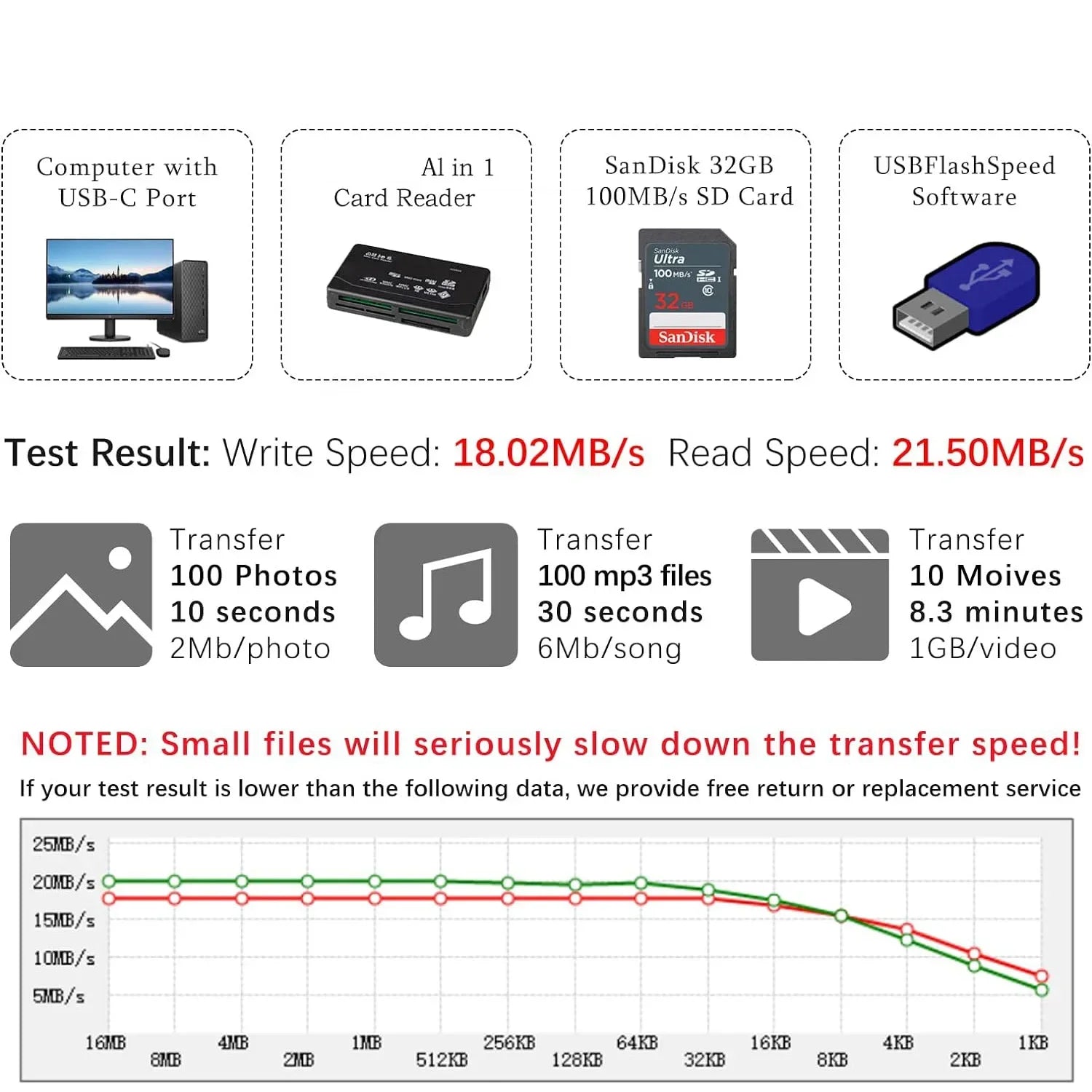 USB All-In-One Memory Card Reader External SD SDHC Mini Micro M2 MMC XD CF for MP3 Digital Camera