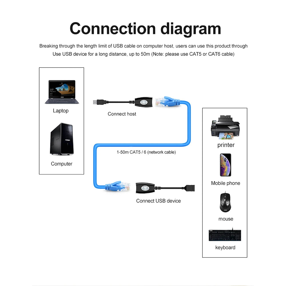Extension Adapter 1pair USB to RJ45 LAN Cable Extender Over Cat5 RJ45 Cat6 Patch Cord Black Networking Accessories