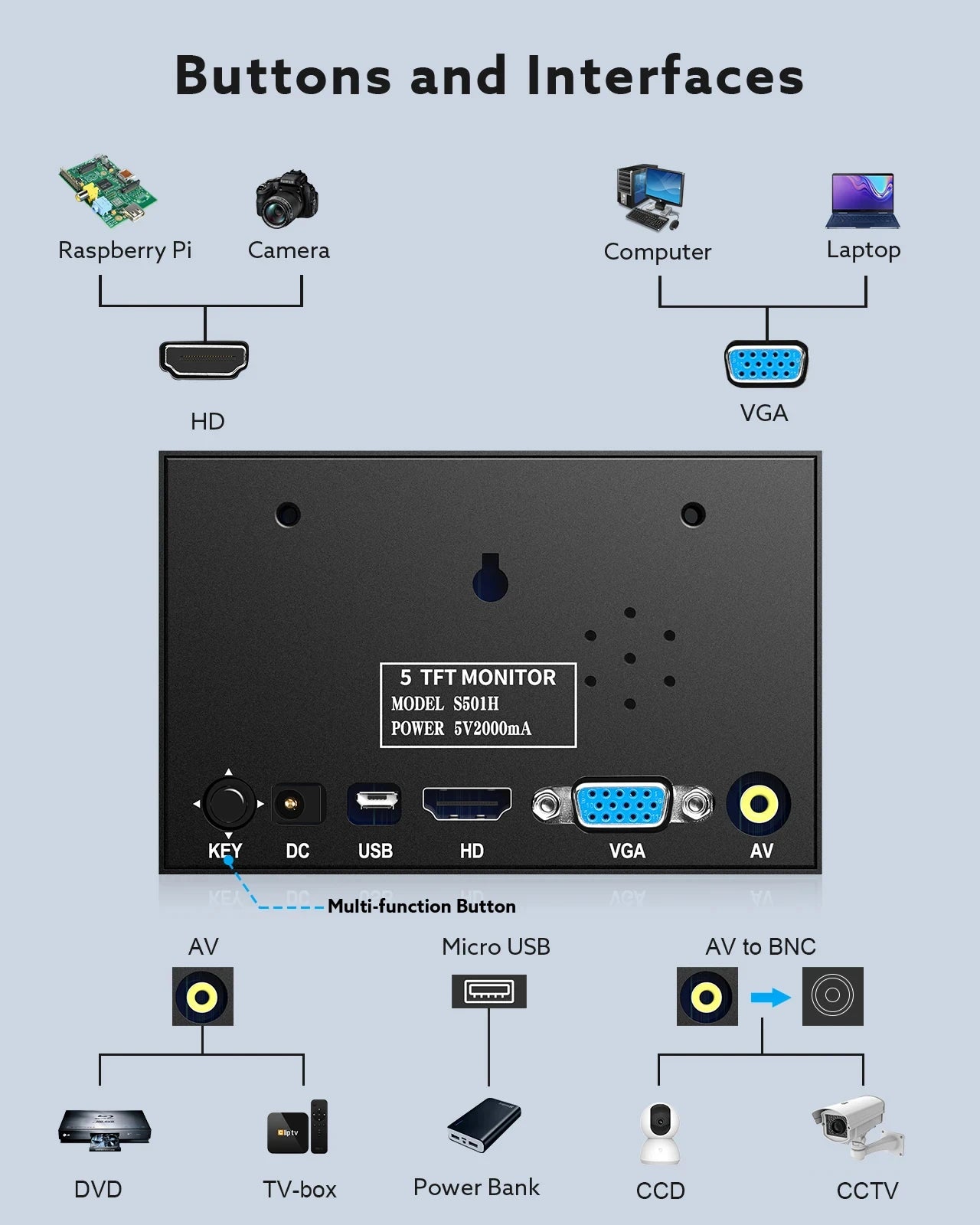 Eyoyo Portable External Monitor 5/7/8 Inches Mini LCD Screen TFT Panel with HDMI AV VGA Port For DVD/Computer/CCTV/Car Rear View