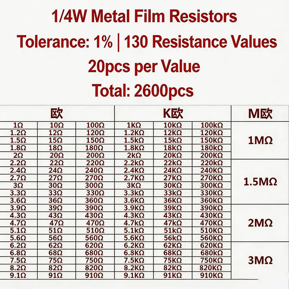 2600pcs/lot 130 Values 1/4W 0.25W 1% Metal Film Resistors Assorted Pack Kit Set Lot Resistors Assortment Kits Fixed resistor