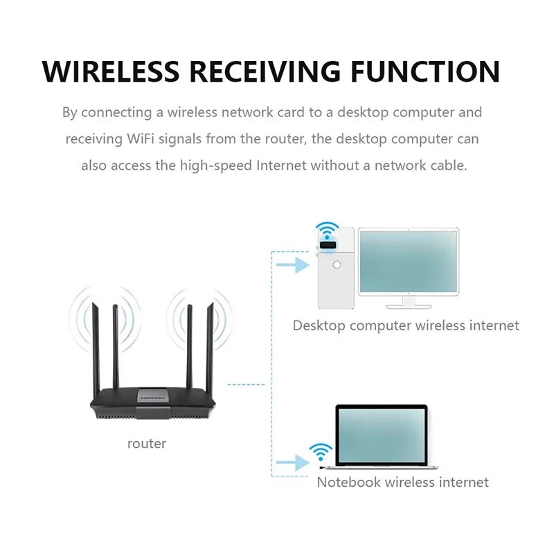 WIFI 6 Network Signal Reception 150Mbps Mini Driver-free WiFi Adapter for PC Deskop Computer 2.4G Network Card USB Plug and Play