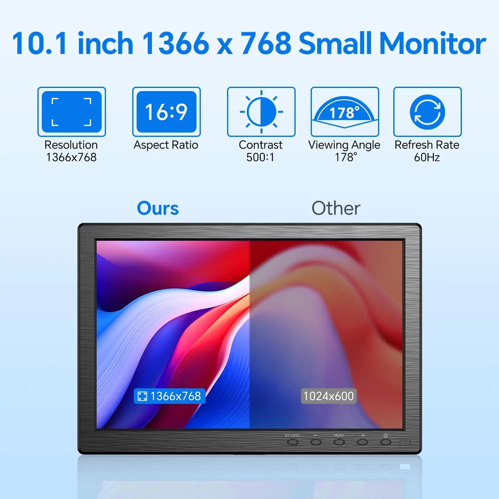 EYOYO 10-inch Security Monitor 1366x768 Small Desktop Monitor With HDMI VGA AV BNC USB Input,Built-in Speakers,For PC CCTV NVR