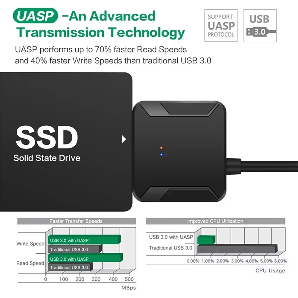 SATA to USB 3.0 Cable SATA III Hard Drive Adapter Converter for 2.5" 3.5" SSD HDD Hard Drive Disk with 12V/2A Power Adapterer