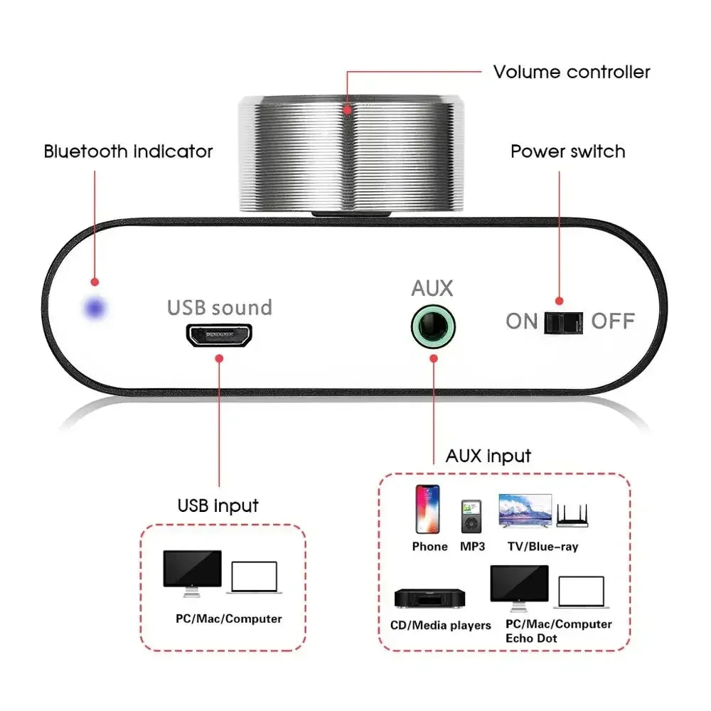 Nobsound Mini Bluetooth 5.0 TPA3116 Digital Amplifier Hifi Stereo Audio Receiver Power Amp 50W+50W Car Sound Amplifiers