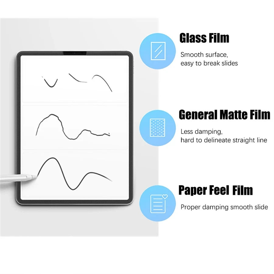 3Pcs Paper Feel Like Screen Protector for Lenovo Xiaoxin Pad 2024 2022 Xiaoxin Pad Pro 12.7 2023 2025 Film No Glass