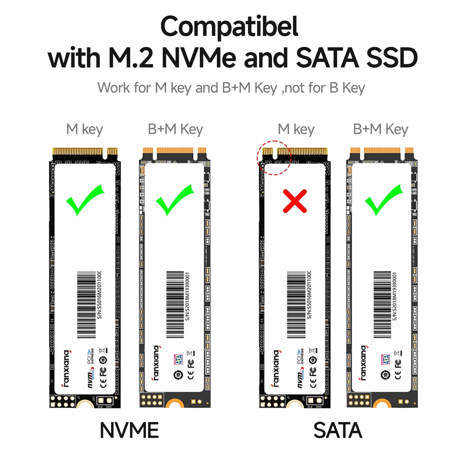 [EU/US Shipping]Fanxiang MD86/MD87 M.2 SSD Enclosure 10Gbps NVMe/NGFF-SATA USB 3.2 Gen2 Type C SSD Case For 2280/2230 Disk Box
