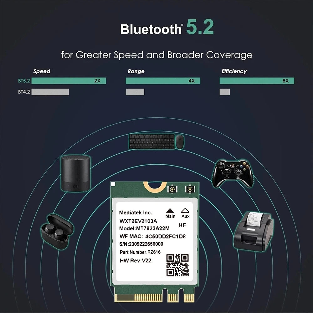 WiFi 6E MT7922 M.2 Wireless Card 5374Mbps BT 5.2 Tri Band 2.4G/5G/6Ghz Network Adapter 802.11AX Wireless Adapter Win 10/11