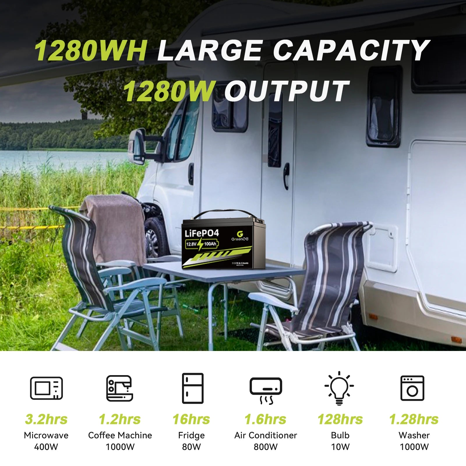 12V 100Ah LiFePO4 Battery Group 31 With Built-in 100A BMS, 15000 Deep Cycles Rechargeable Lithium Battery Prefect for Solar Syst