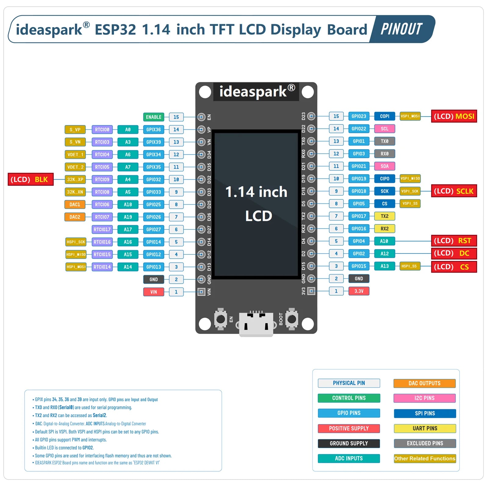 ideaspark® ESP32 Development Board 1.14 in ST7789 135x240 TFT LCD Display,WiFi+BL Module,CH340,Type-C for Arduino Micropython