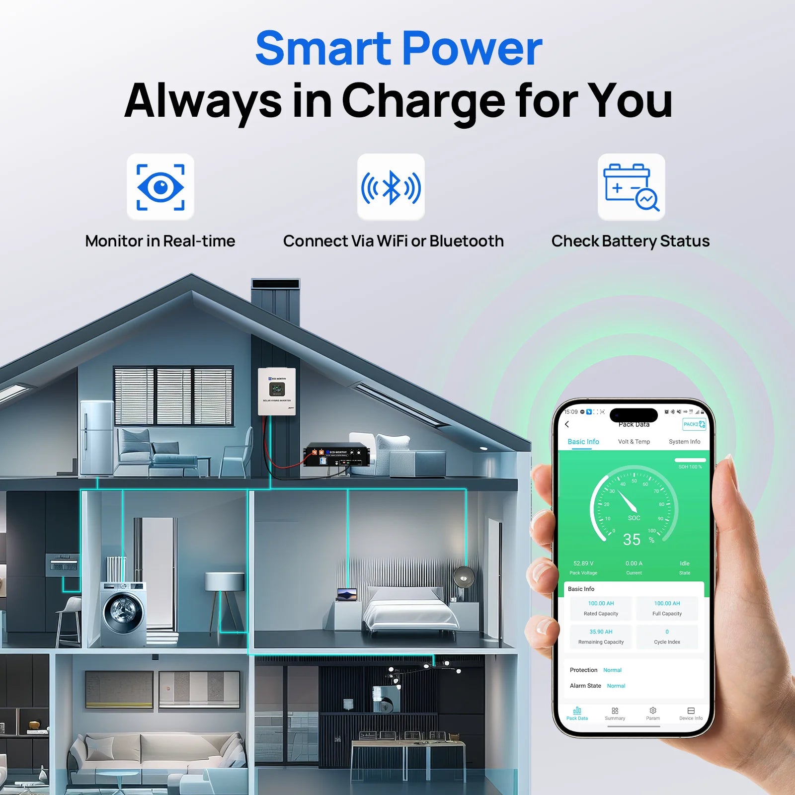 ECO-WORTHY Home Backup Power 48V 100Ah LiFePO4 Lithium Battery Bluetooth | UL1973 & UL9540A & CEC +5kW 48V Off-grid Inverter