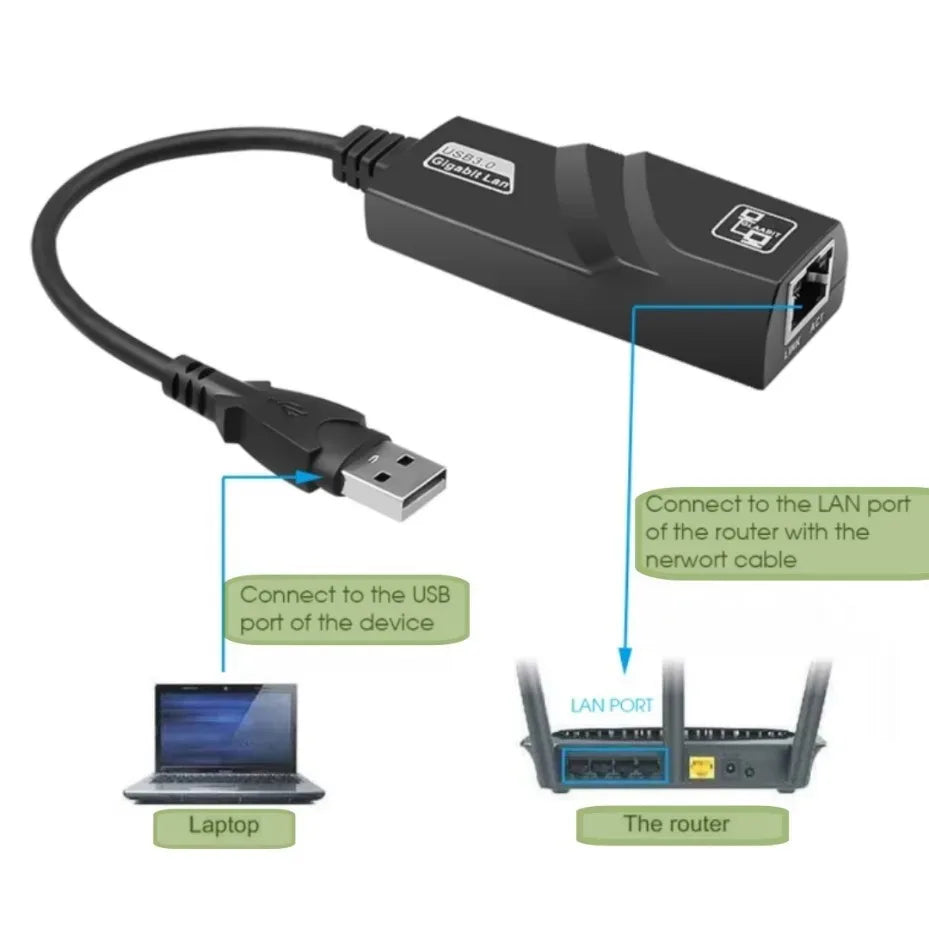 USB 3.0 to RJ45 Gigabit Ethernet Adapter 10/100/100embps Wired LAN Network Card for PC Laptop Mac Windows Android Not fon Switch