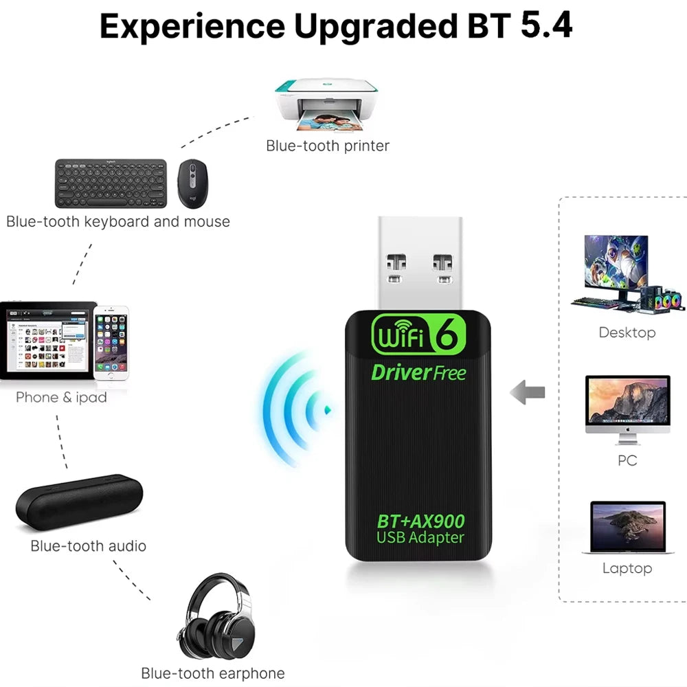 KEBIDUMEI AX900 WiFi6 Bluetooth5.4 USB Adapter 2 IN 1 Dual Band 2.4G 5GHz Wireless Network Dongle WiFi Receiver Support Win10 11