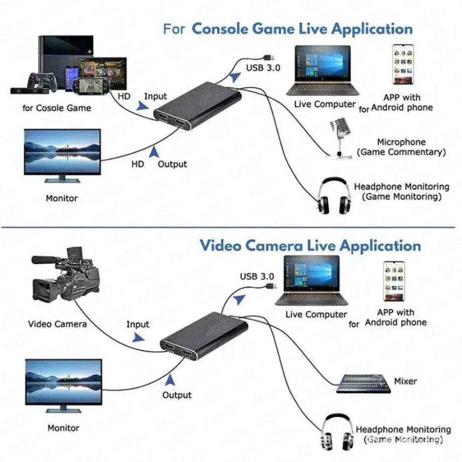 TABLLYUGE 4K USB 3.0 HDTV Video Capture Card HDMI-compatible Video Recorder Grabber For PC PS4 OBS Game Recording Game Audio Mic