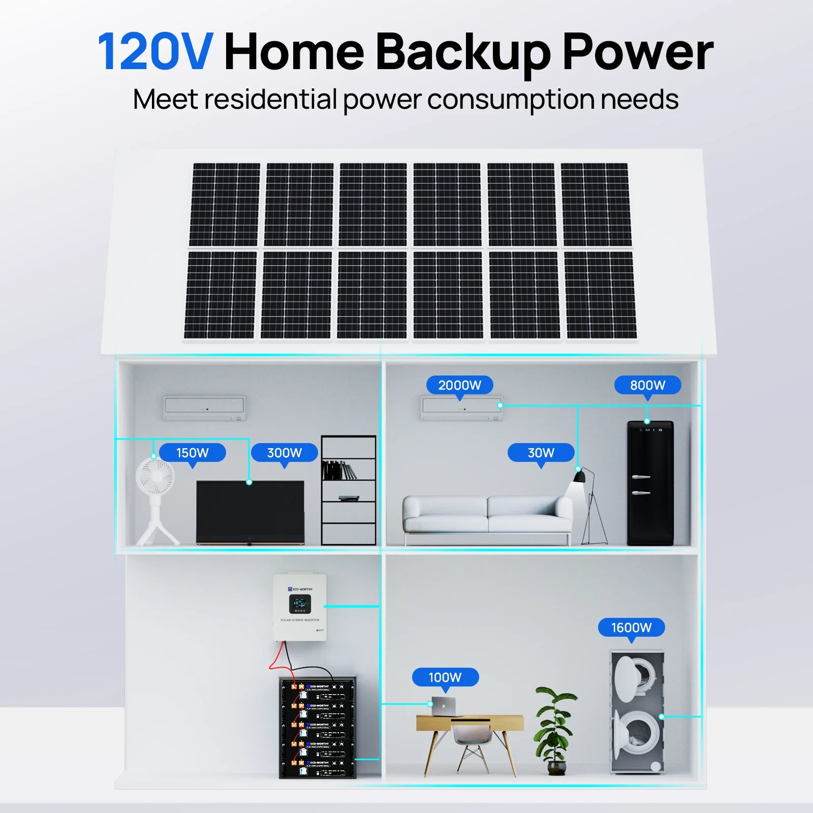 ECO-WORTHY Home Backup Power 48V 100Ah LiFePO4 Lithium Battery Bluetooth | UL1973 & UL9540A & CEC +5kW 48V Off-grid Inverter