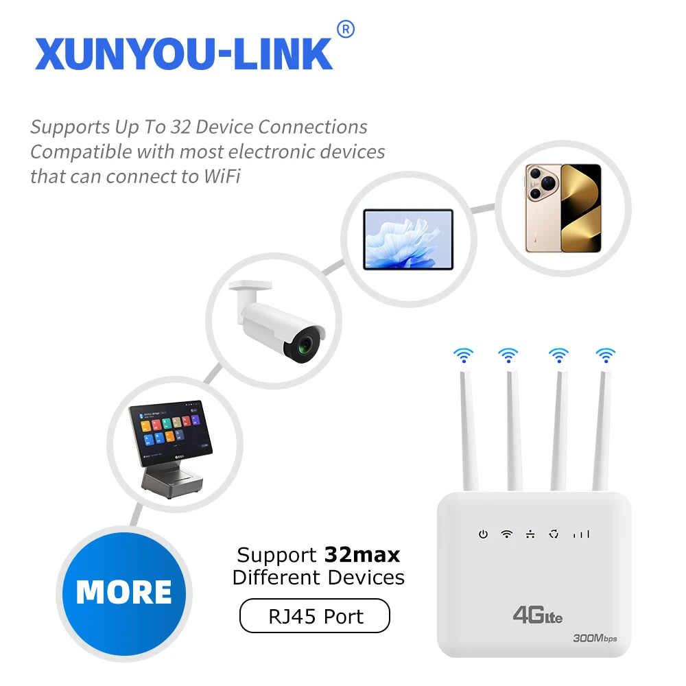 XUNYOU-LINK 4G LTE WiFi Router WiFi 6 300Mbps SIM Modem Wireless WiFi Modem Support 32 Device WIFI Router for Asia Africa Europe