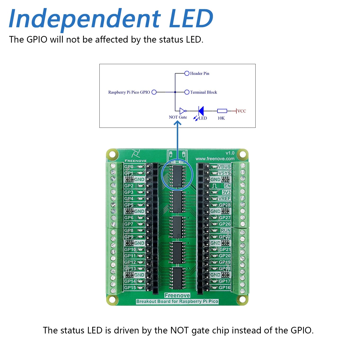 Freenove Breakout Board for Raspberry Pi Pico 1 2 W 2W H WH HAT, Terminal Block Shield with Pin Header, GPIO Status LED