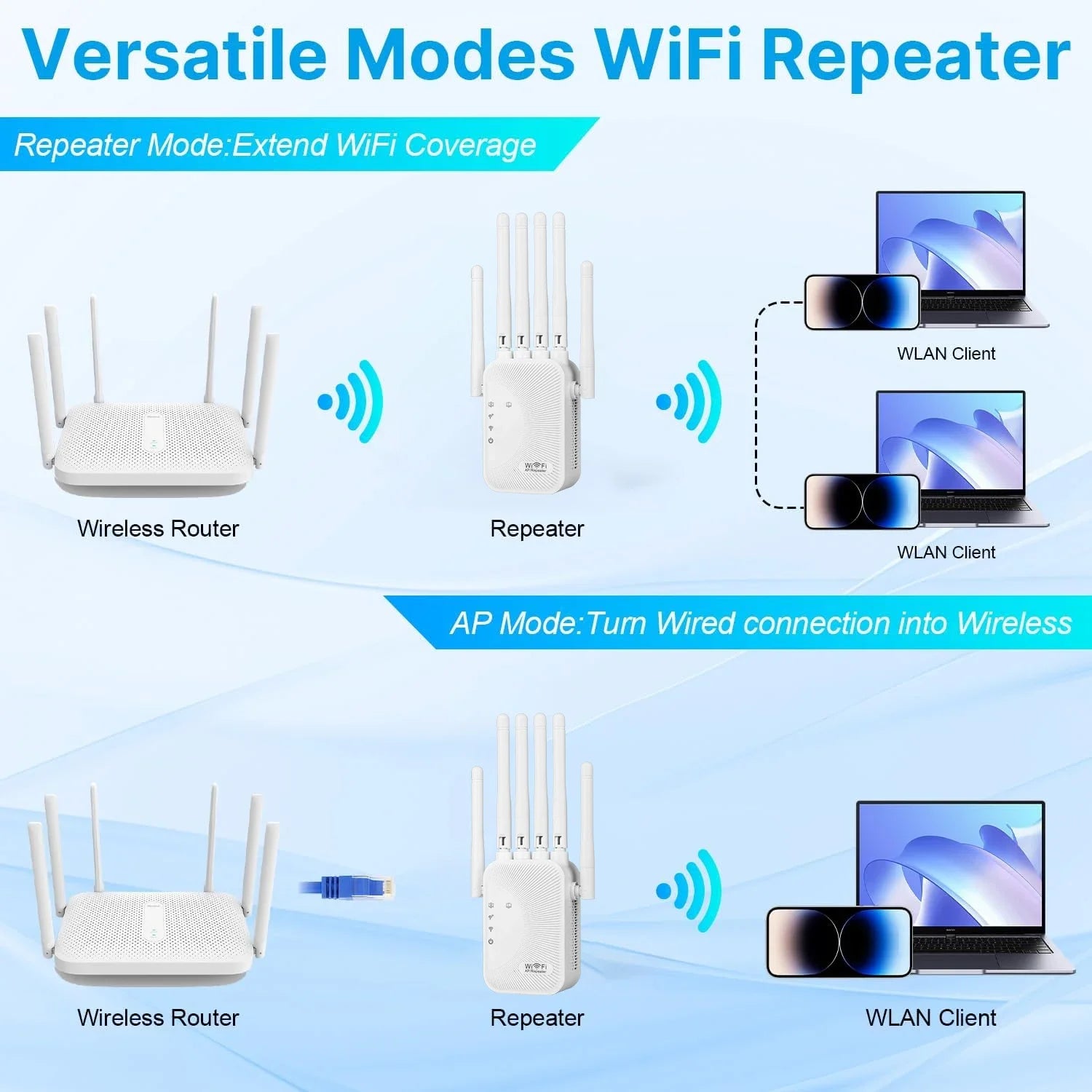 Upgraded Wifi Extender 6 Antennas Dual Band 1200Mbps Through Wall Easy Setup For Home Office Bedroom Wireless Signal Booster Use
