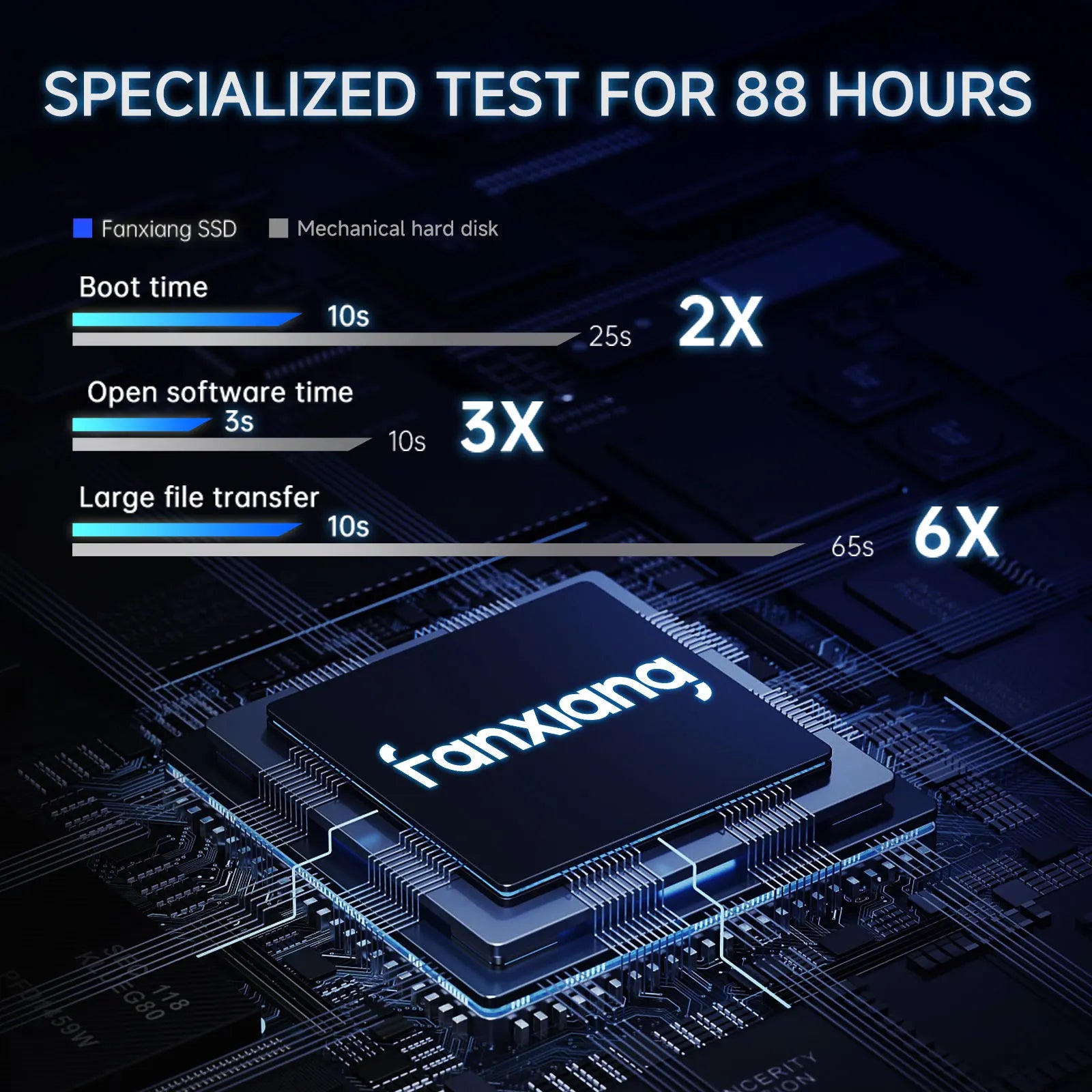 [EU/US Ship] Fanxiang S101Q 2.5 inch SATA SSD 560MB/s Internal SSD 4TB Hard Disk Internal Solid State Disk For Desktop PC Laptop