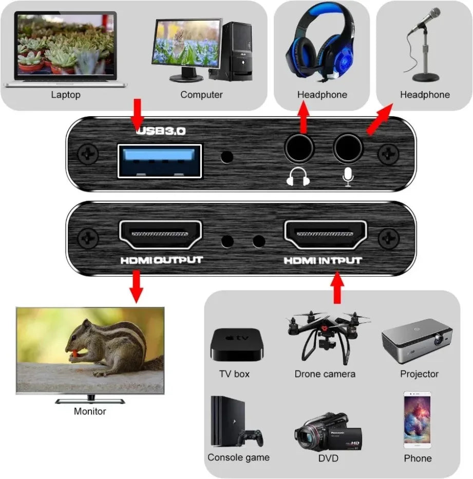 TABLLYUGE 4K USB 3.0 HDTV Video Capture Card HDMI-compatible Video Recorder Grabber For PC PS4 OBS Game Recording Game Audio Mic