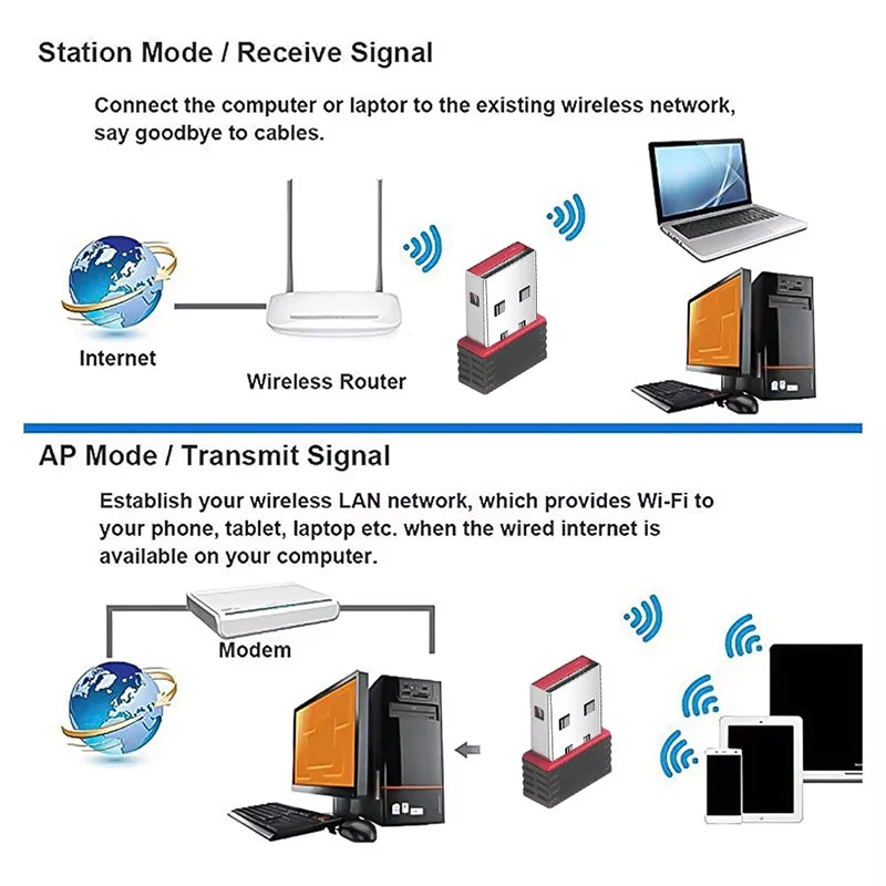 WIFI 6 Network Signal Reception 150Mbps Mini Driver-free WiFi Adapter for PC Deskop Computer 2.4G Network Card USB Plug and Play