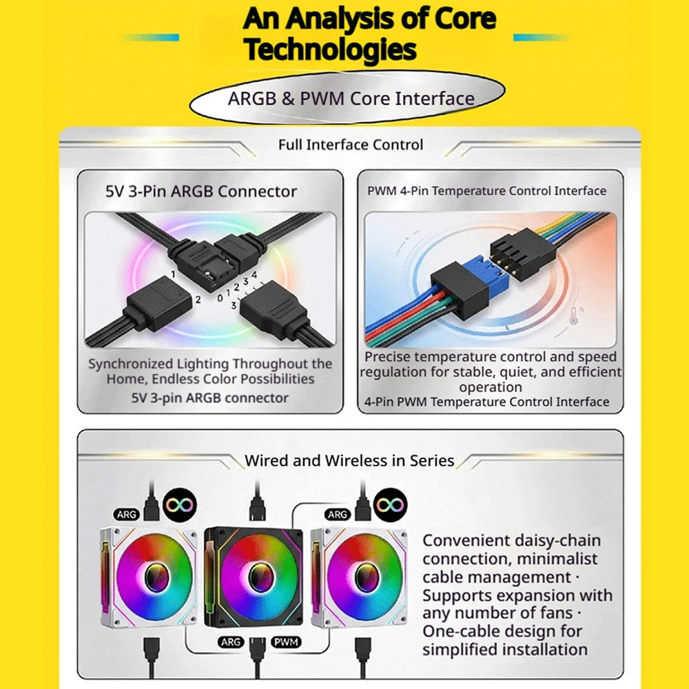 Veebyte PRISM 4 PRO Computer Chassis Fan 120mm 5V 3PIN ARGB 4 Pin PWM Quiet Cooling Fan 12V Large Air Volume 45.2CFM/600-1500RPM