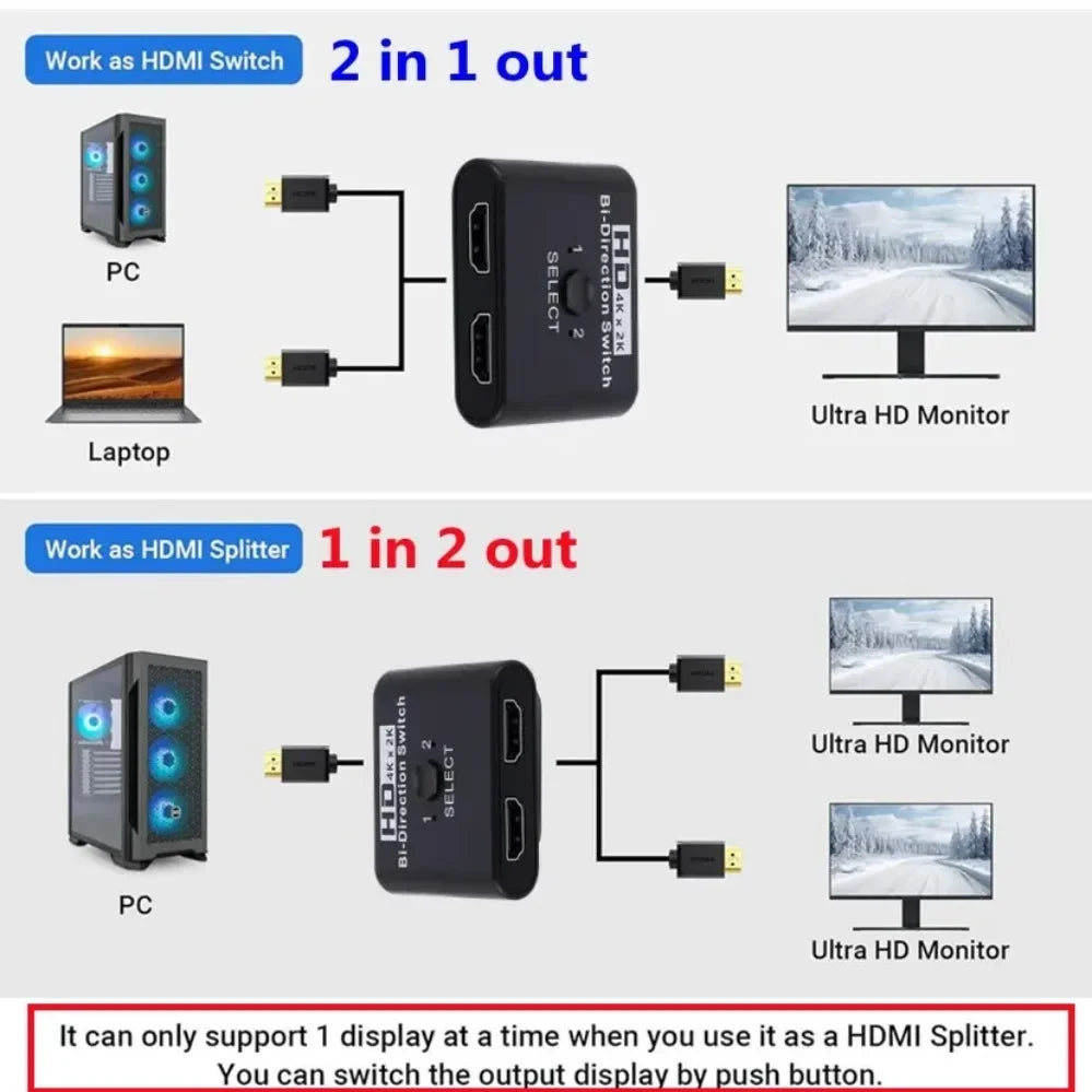 2 Ports Bi-Direction HDMI-compatible Video Switcher High Speed 4K 60Hz HDMI Splitter 2 in 1 out HDMI Switch 1x2/2x1 HUB Adapter