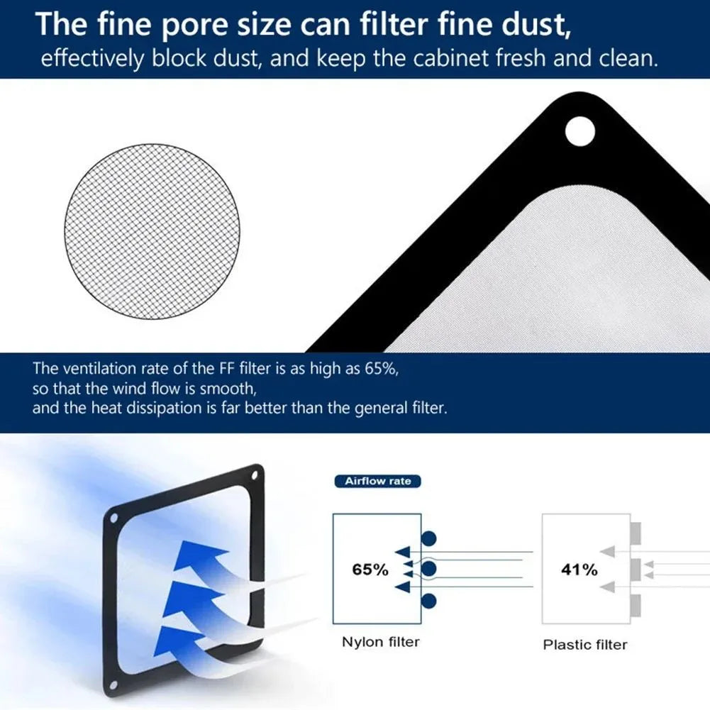 LDPCSJ Magnetic Frame Dust Filter 8-14cm Mesh Cover Net Guard for PC Computer Case Cooling Fan Power Supply Chassis with Hole