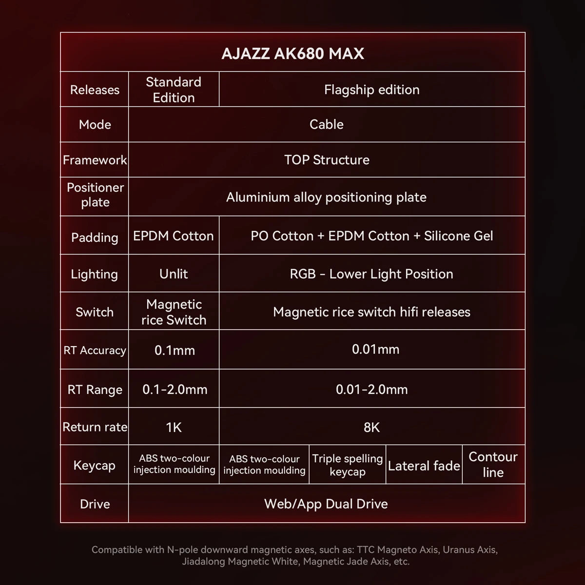 AJAZZ AK680 MAX Magnetic Axis Gaming Mechanical Keyboard 0.02mm accuracy 0.125ms ultra-low latency | 8K return rate 32K scan rate 8KHz return Quick triggering/resetting of aluminum alloy positioning plate with precision adjus