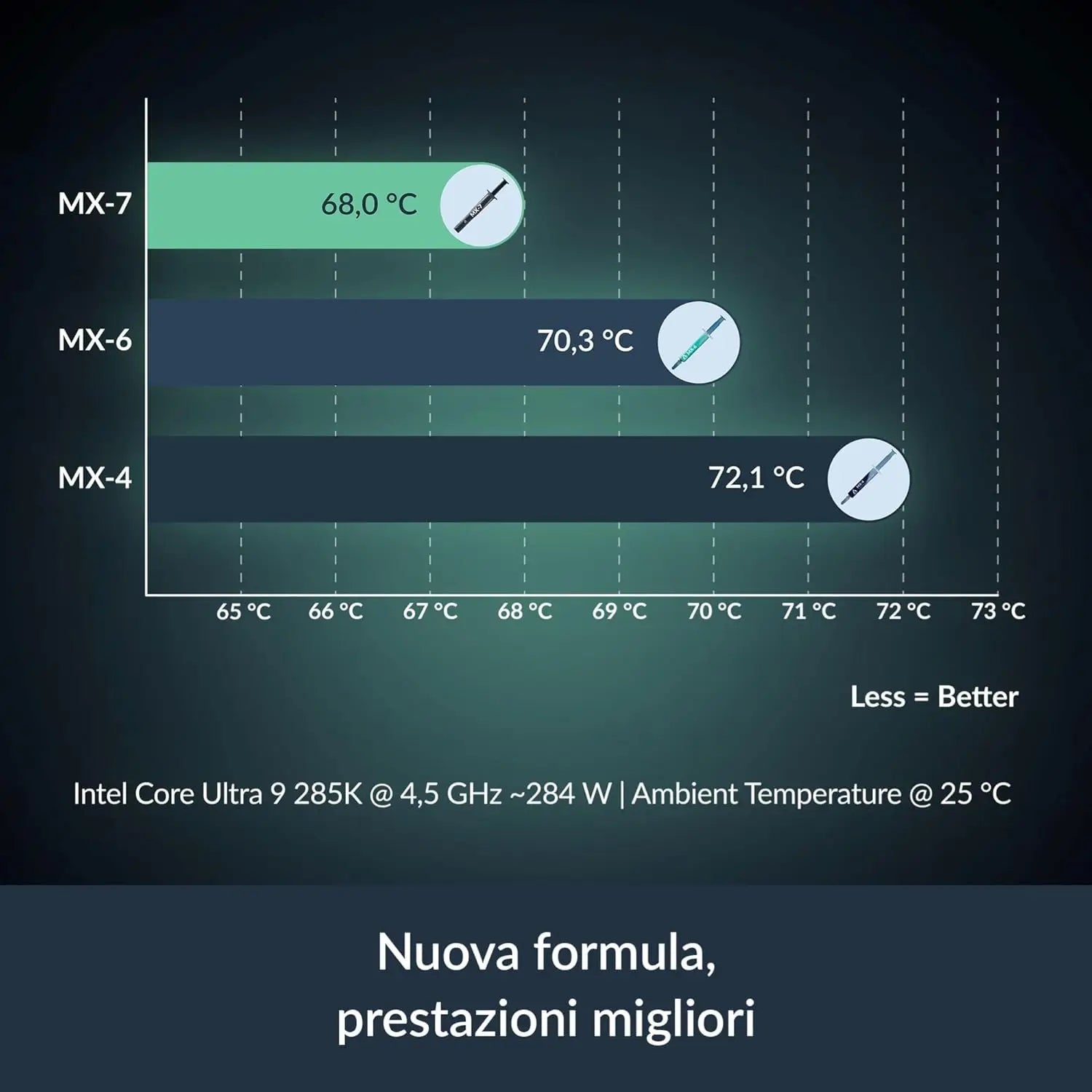 ARCTIC MX-7-Ultimate Performance Thermal Paste for CPUs Laptops Graphics Cards - High Thermal Conductivity Long-lasting