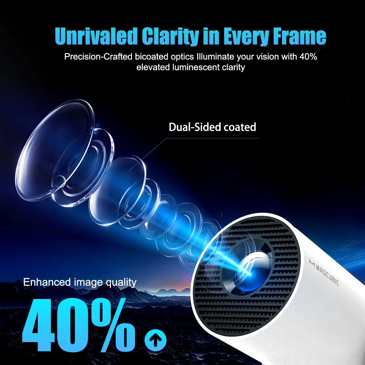 Magcubic 8K Projector HY300Pro+ Voice Control Projector Android 14 Beam 8000 Lumens Wifi6 BT5.4 Outdoor 8K Projector Portable Add Airmouse