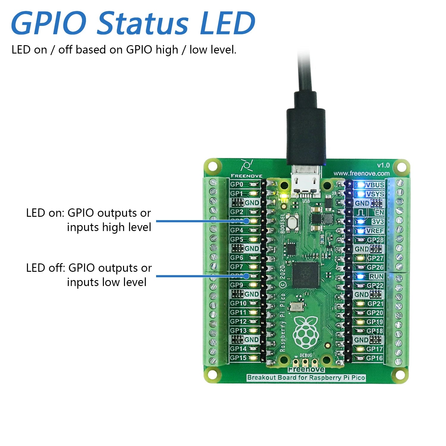Freenove Breakout Board for Raspberry Pi Pico 1 2 W 2W H WH HAT, Terminal Block Shield with Pin Header, GPIO Status LED