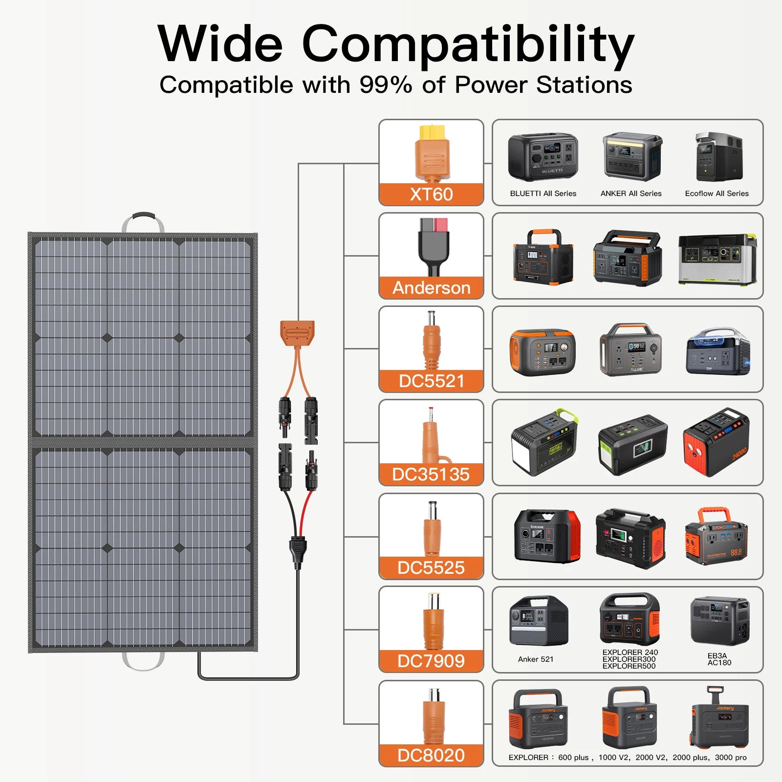 MHPOWOS 110W Foldable Solar Panel 20V Portable Solar Charger Waterproof for Solar Generator Power Station Van Outdoor Camping RV