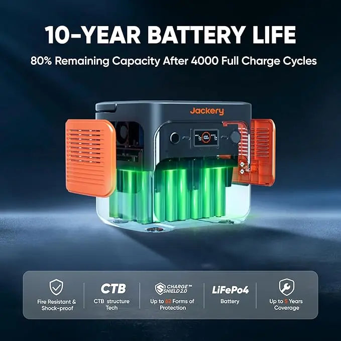 Jackery Explorer 2000 v2 with 12V Charging Cable,2200W output and 2040Wh of LiFePO₄ (LFP) capacity,5 years Warranty