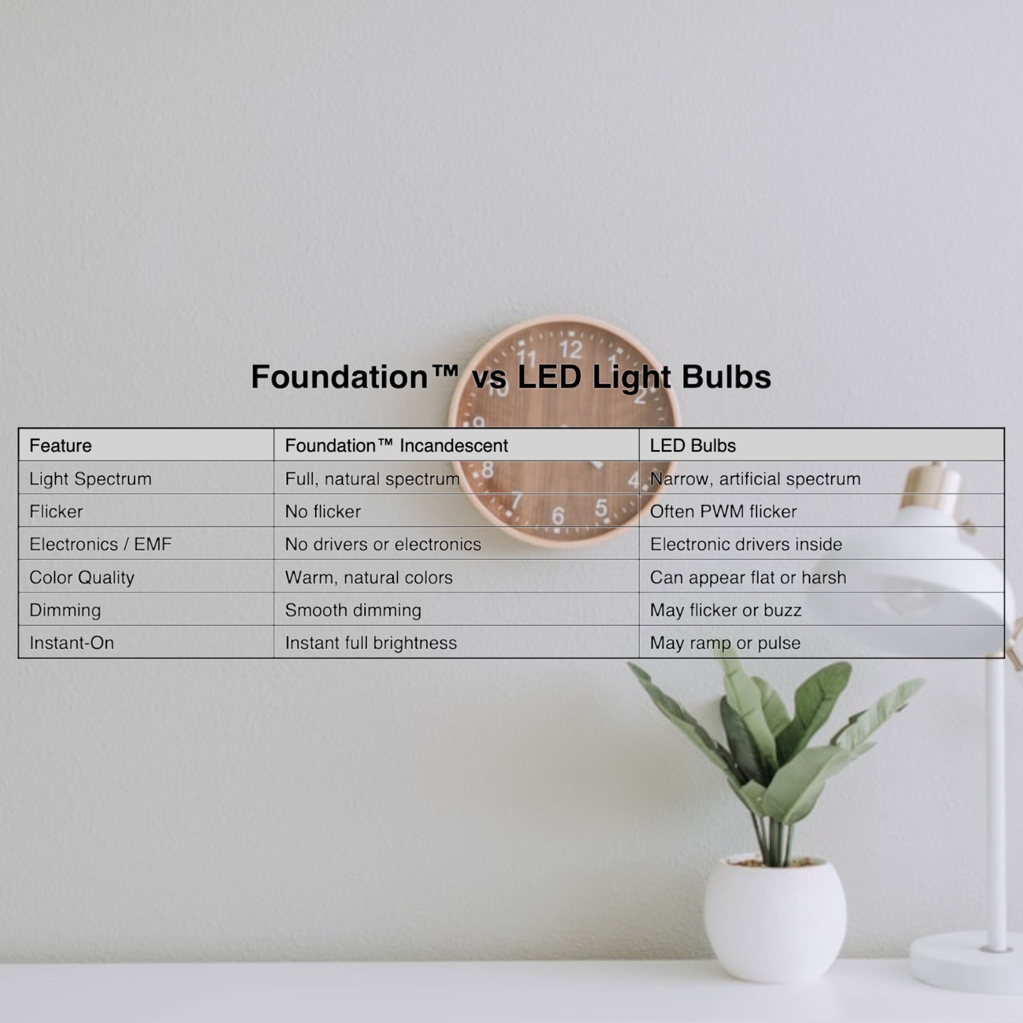 Anderic Foundation™ 60-Watt Incandescent Dimmable Light Bulb for Home Lighting - 2700K Soft White, E26 Medium Base - 4-Pack