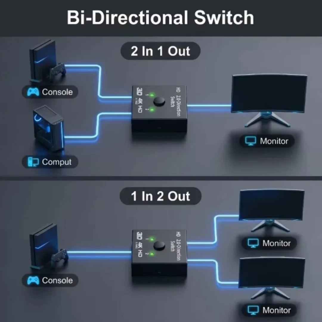 4k Switch Bi-Direction 2.0 Splitter HDMI-compatible 1x2/2x1 Adapter2 in 1 out Converter for  Switcher PS4 Pro/4/3 TV Box