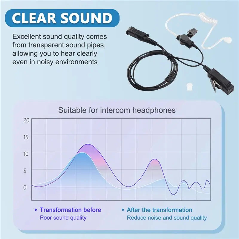 For Motorola MTP3250 MTP3550 MTP3100 MTP3200 MTP3500 Walkie Talkie Earpiece Ear Buds Headset Walkie Talkie Accessories Radio