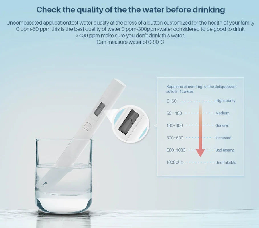 Original MIJIA TDS Water Tester Portable Detection Pen Stylus Digital Water Meter Filter Quality Purity Tester