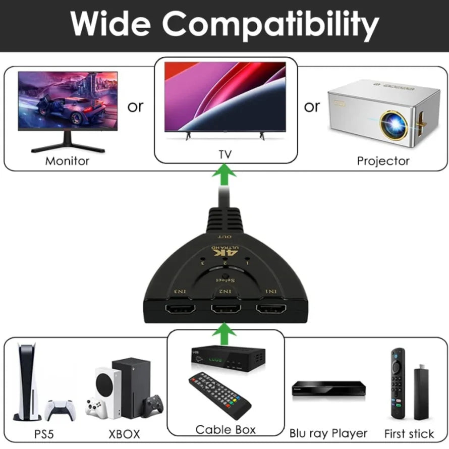 4K HDMI-Compatible Switch 3 Port HDMI-Compatible Switcher 3 In1 Out HDMI-Compatible KVM Switches for PS4 TV Box Xbox Roku HDTV
