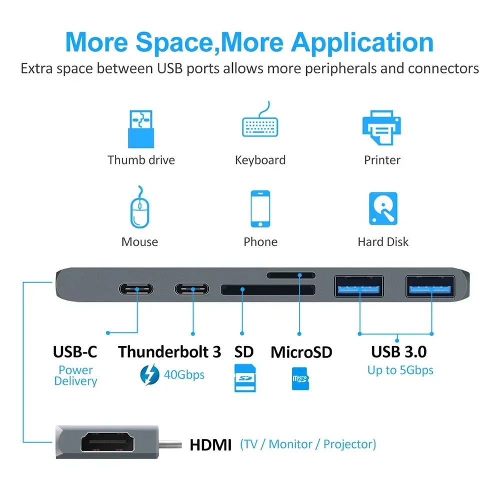 USB 3.1 Type-C Hub to HDMI Adapter 4K Thunderbolt 3 USB C Hub 3.0 TF SD Reader Slot PD For MacBook Air 13 15 Pro 14 M4 M3 M2 M1