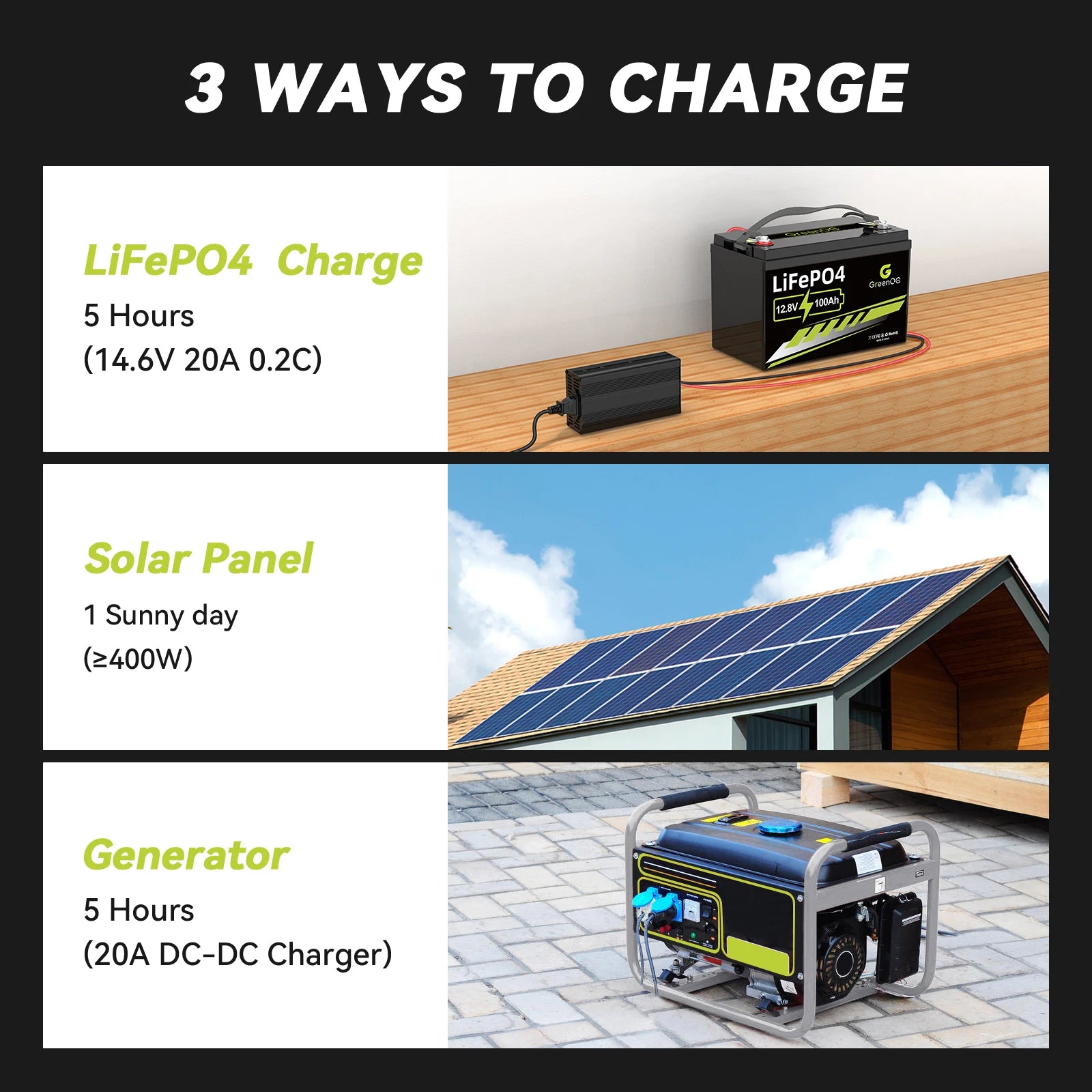 12V 100Ah LiFePO4 Battery Group 31 With Built-in 100A BMS, 15000 Deep Cycles Rechargeable Lithium Battery Prefect for Solar Syst