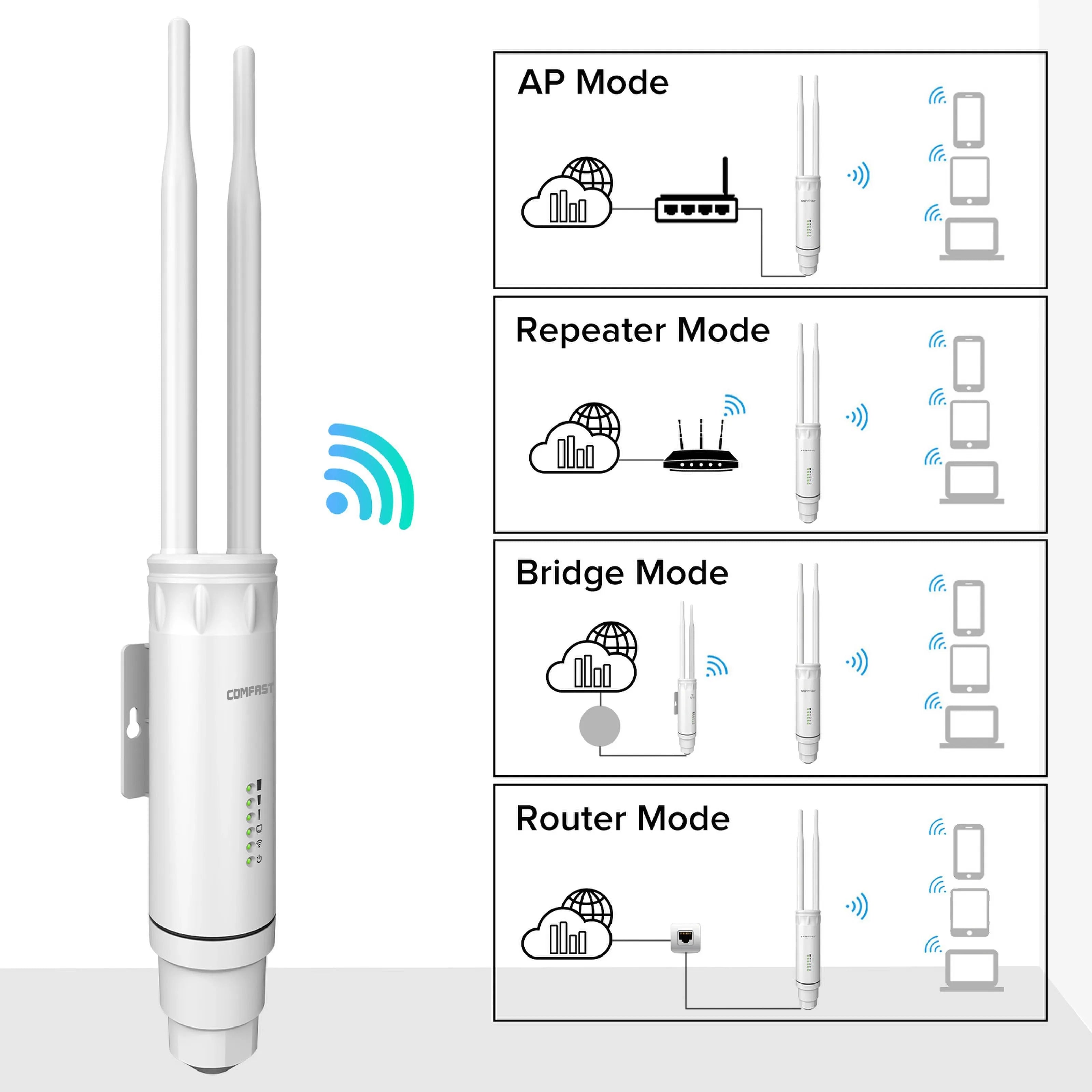 COMFAST AC1200/AC1300 Outdoor AP Router 2.4G/5G Dual Dand Long Range signal Extender Amplifie wireless WiFi Repeater waterproof