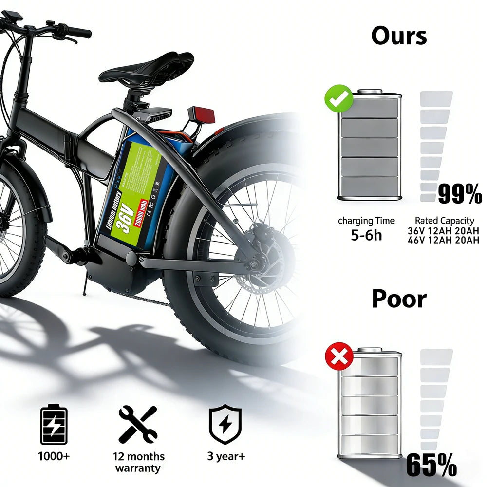 TPKUR 48V Rechargeable Lithium Battery 10Ah 12Ah 18Ah 20Ah 18650 with BMS Suitable for Electric Scoote Motor System