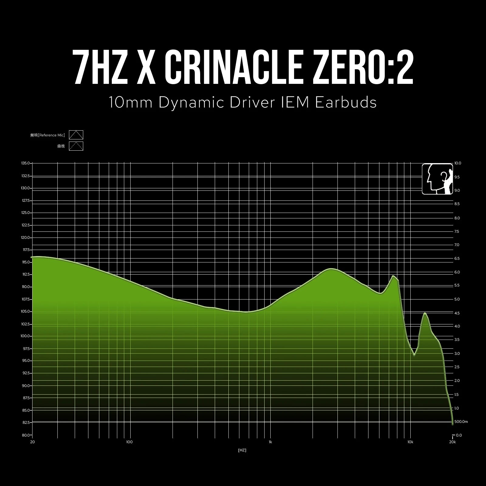 7Hz x Crinacle Zero 2 Updated Earphones10mm Dynamic Driver IEM Wired Earbuds Gaming Earbuds with OFC IEM Cable for Musician