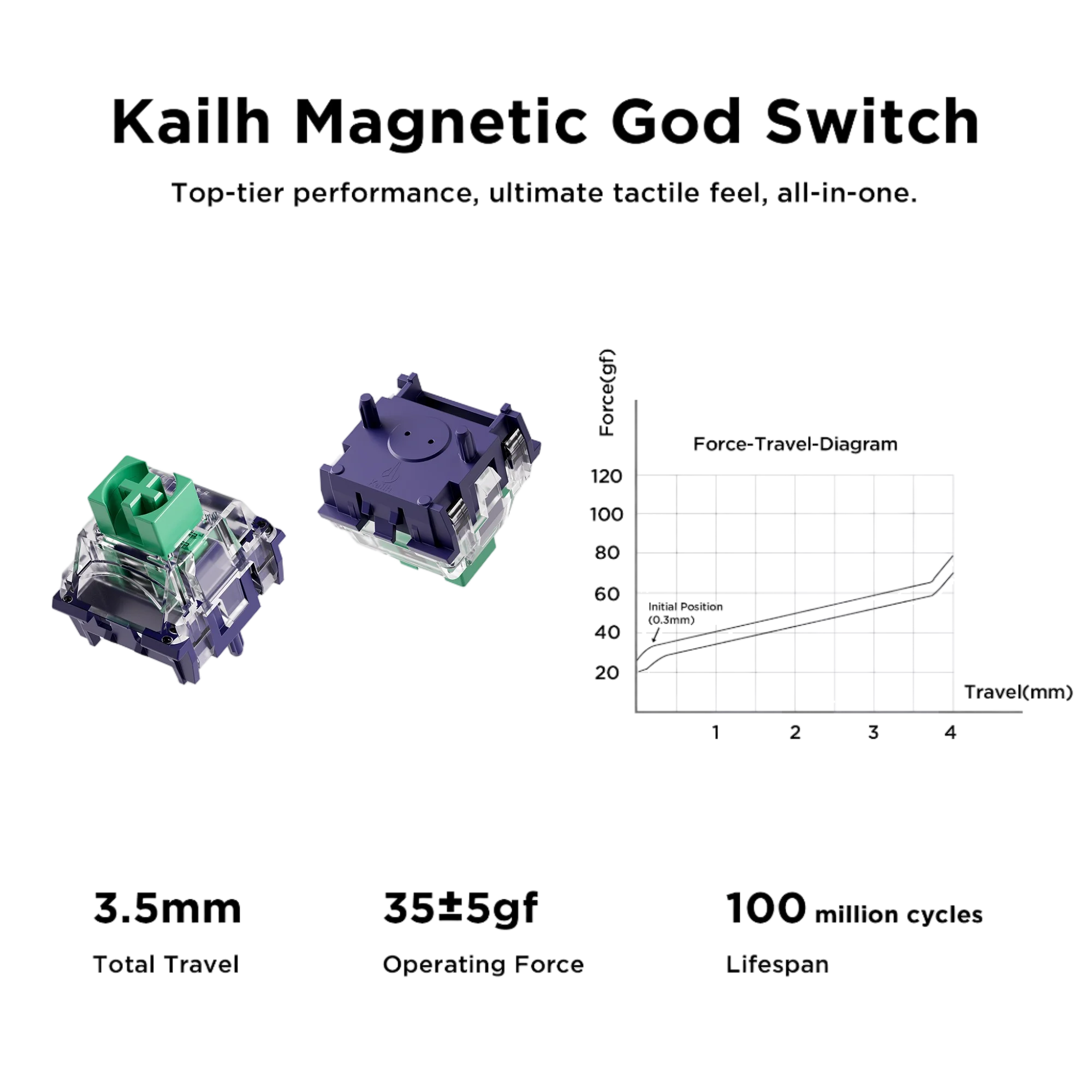 MCHOSE Jet75 Kailh Magnetic Switch 8kHz Polling Rate Magnetic Switch Gaming Keyboard Hall Effect Hot-Swappable Customized RGB