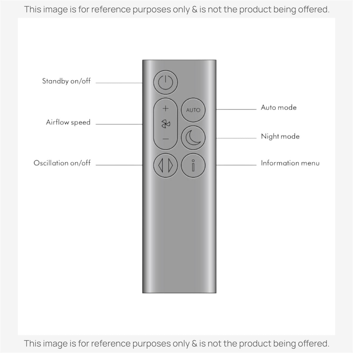 Substitute for Dyson TP10 / PC1 Purifier Cool Fan Remote Control 973472-02 [RRDYS01.2]