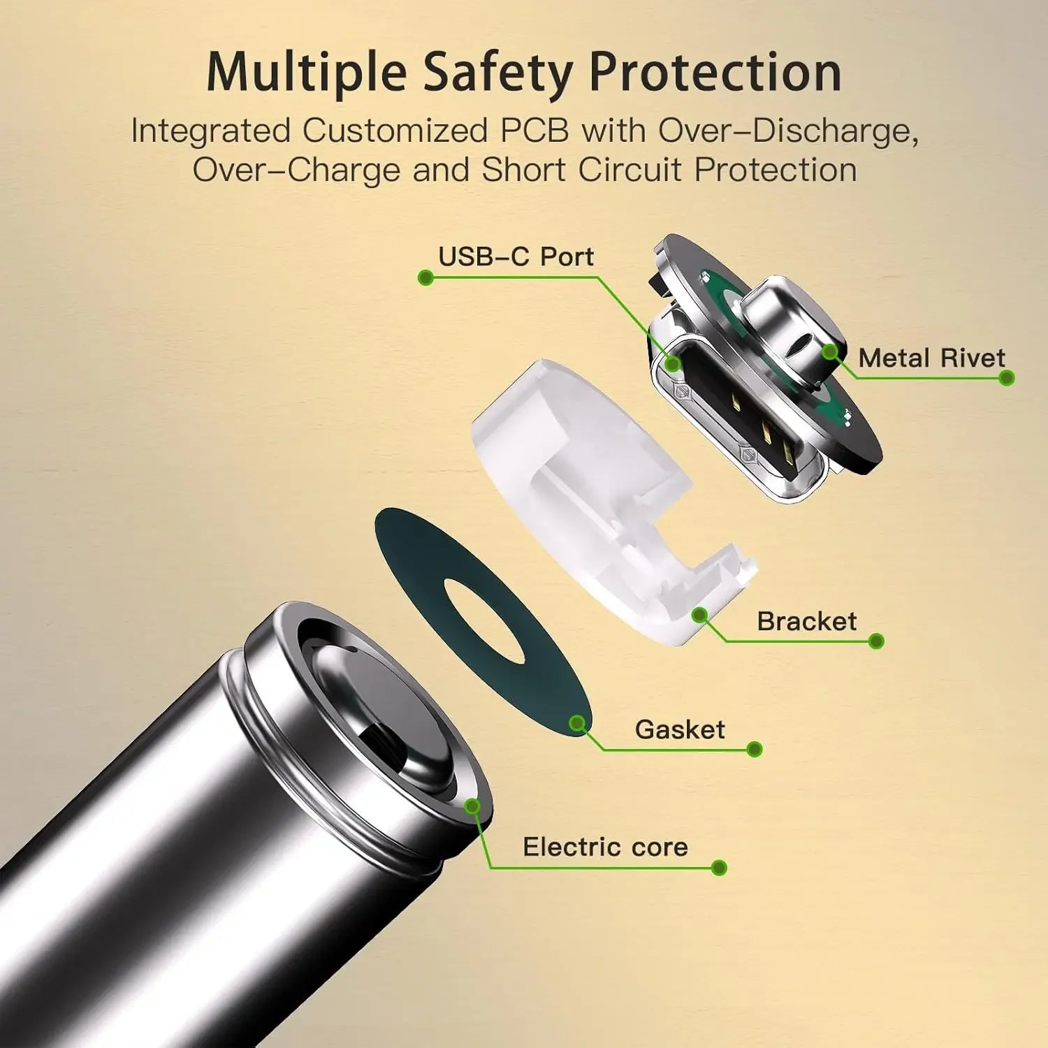 Latest Rechargeable 1.5V AA 13600mAh USB Lithium Battery , Fast Charging Li-ion AA Battery  , 2000 Cycle with USB- C Port Cables