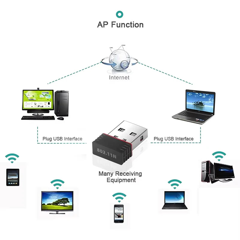 WIFI 6 Network Signal Reception 150Mbps Mini Driver-free WiFi Adapter for PC Deskop Computer 2.4G Network Card USB Plug and Play