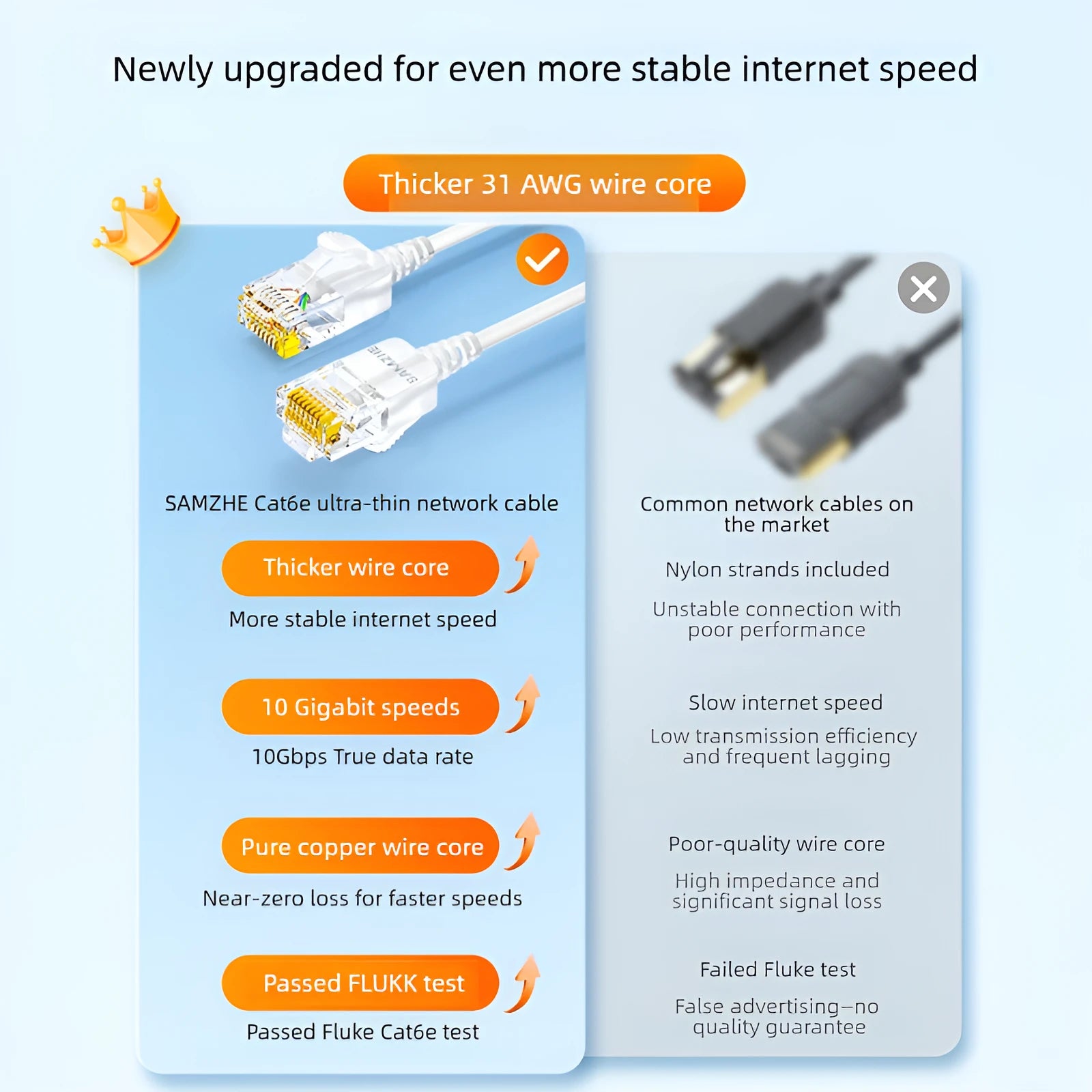 SAMZHE Slim Cat6A RJ45 Internet Cable High Speed 10Gbps 31AWG Pure Copper Wire Core Network LAN Computer Patch Cable For PC